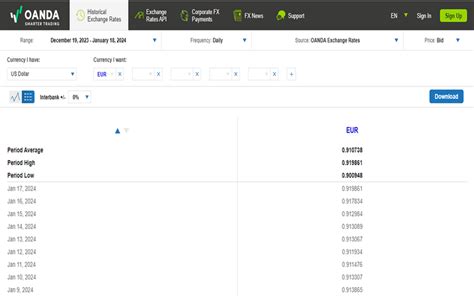 historical exchange rates oanda|oanda historical currency converter.